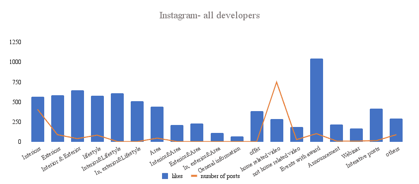 Research: How property marketers use social media Image Foundry