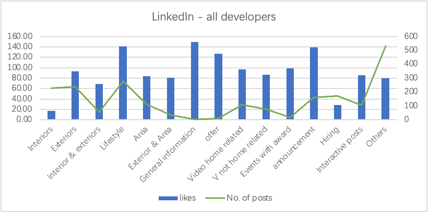 Research: How property marketers use social media Image Foundry