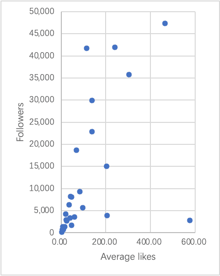 Research: How property marketers use social media Image Foundry