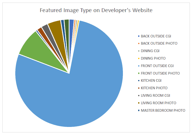 How to market new-build property with in-depth content Image Foundry