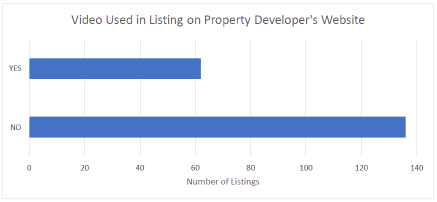 How to market new-build property with in-depth content Image Foundry