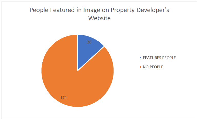 How to market new-build property with in-depth content Image Foundry