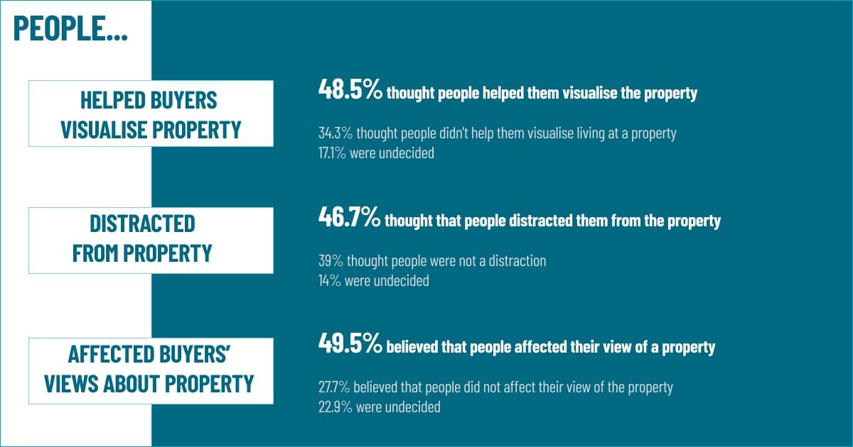 Improve your property listings with people Image Foundry